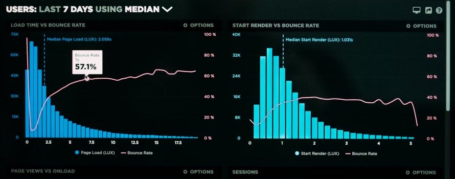 Search metric dashboard